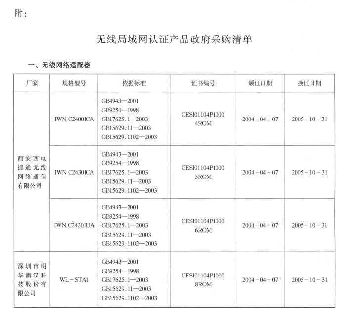 无线局域网认证产品政府采购清单1 无线局域网认证产品政府采购清单1