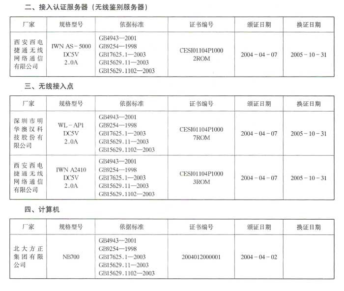 无线局域网认证产品政府采购清单2 无线局域网认证产品政府采购清单2