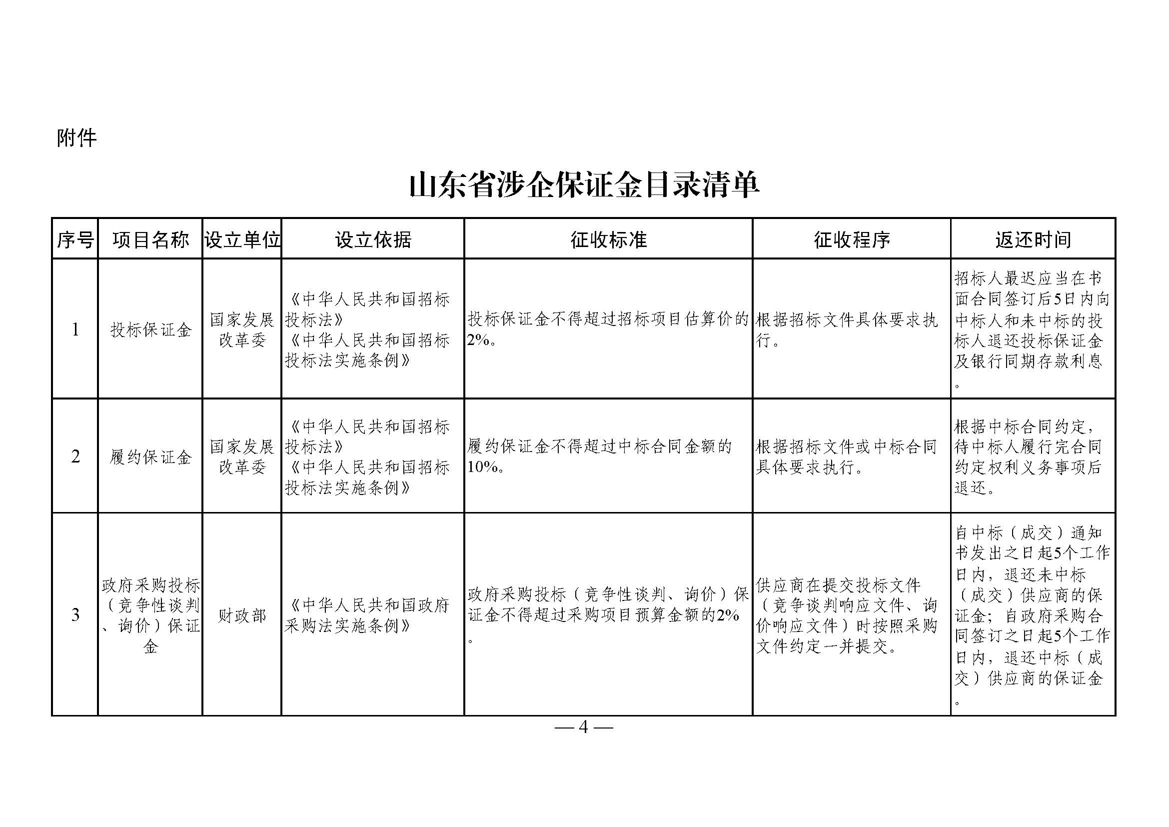 20180302-关于公布山东省涉企保证金目录清单的通知(鲁经信综〔2018〕82号)