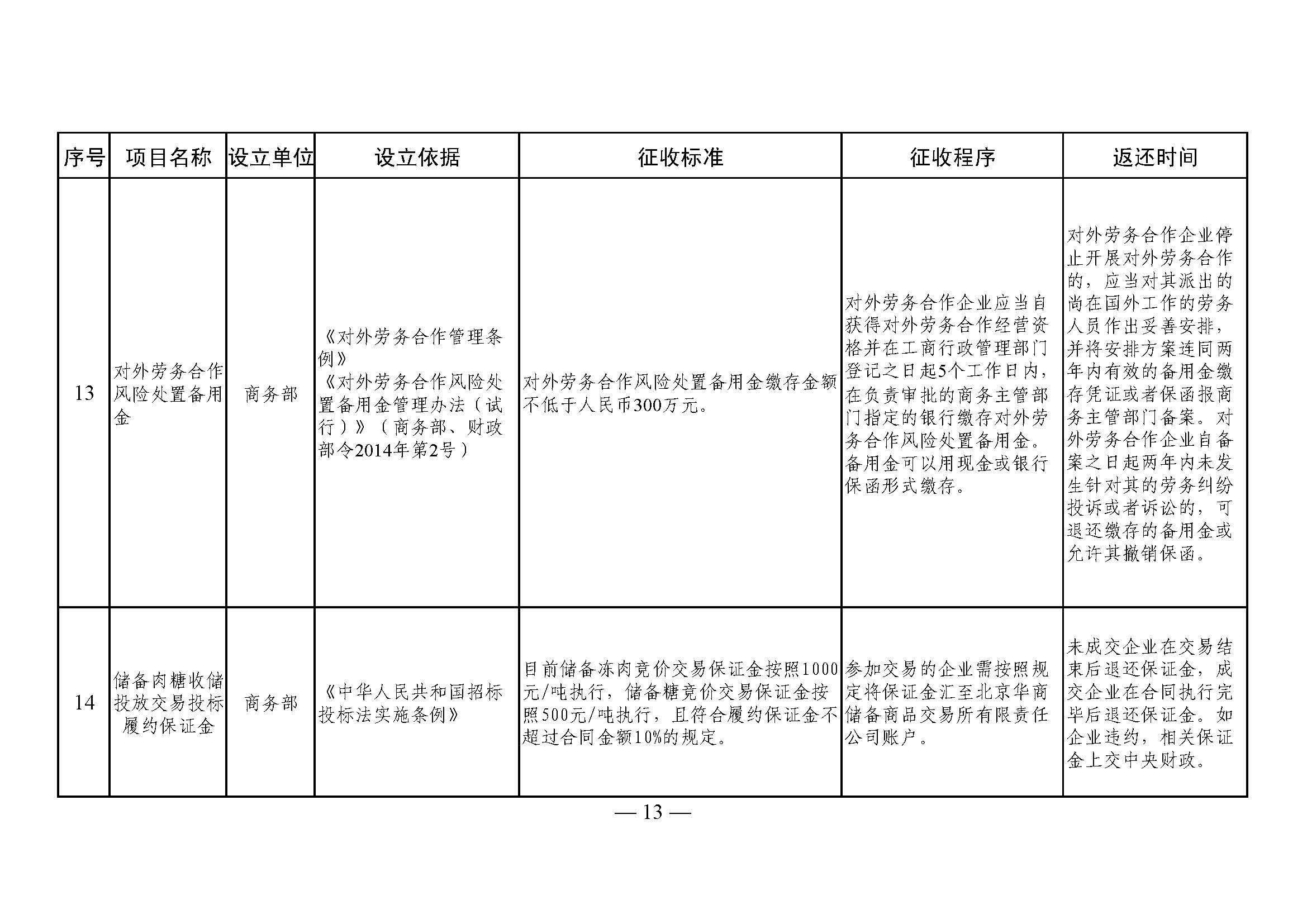 山东省涉企保证金目录清单10 山东省涉企保证金目录清单10