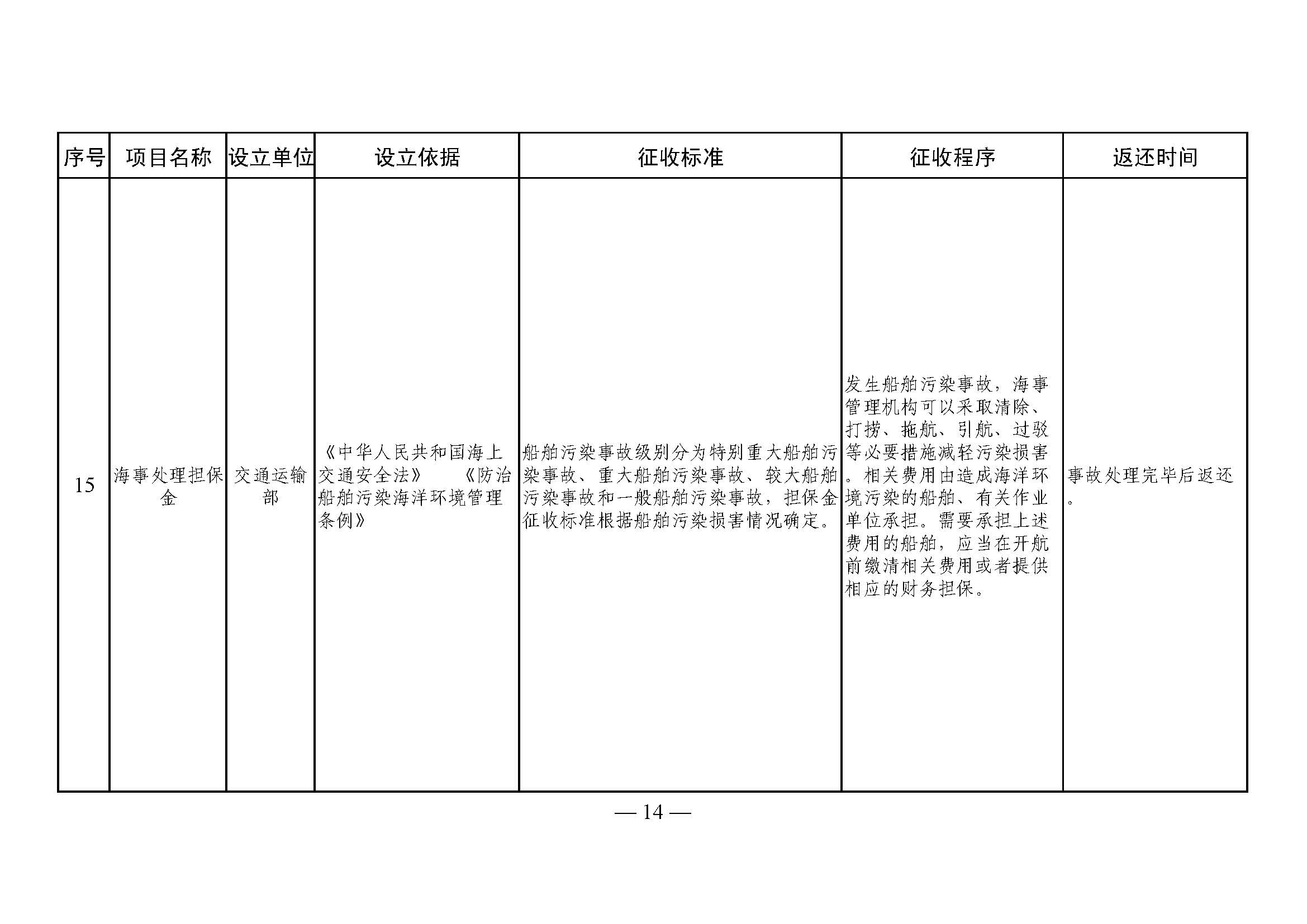 山东省涉企保证金目录清单11 山东省涉企保证金目录清单11