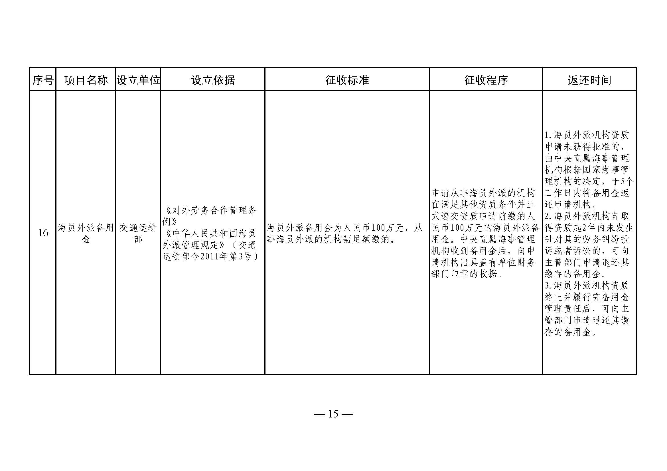 山东省涉企保证金目录清单12 山东省涉企保证金目录清单12