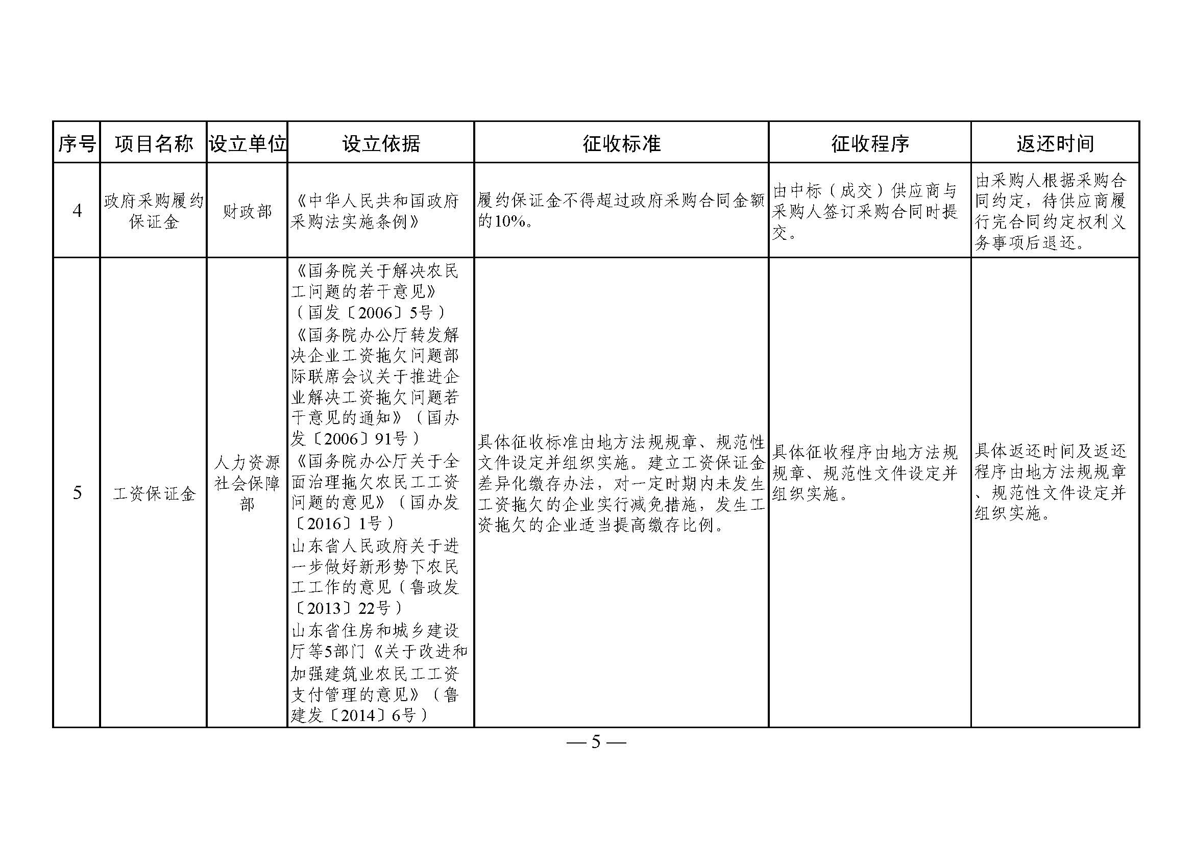 山东省涉企保证金目录清单2 山东省涉企保证金目录清单2