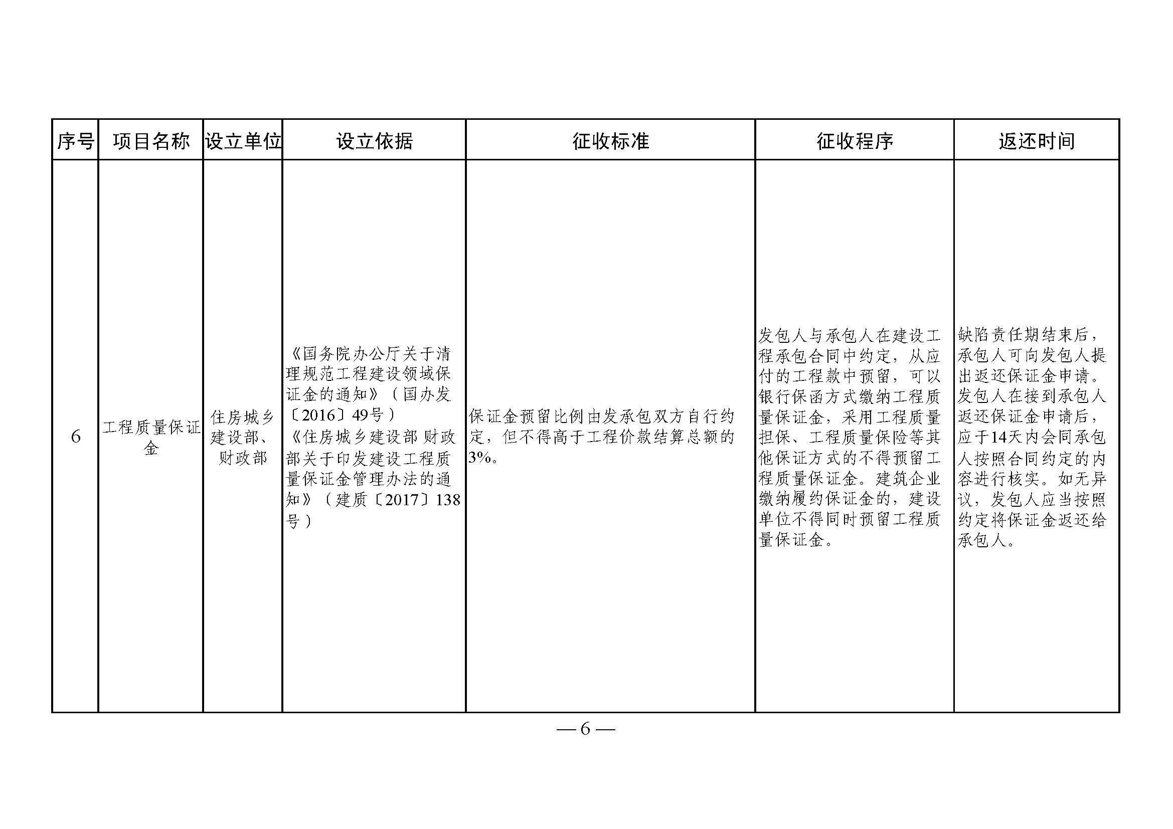 山东省涉企保证金目录清单3 山东省涉企保证金目录清单3