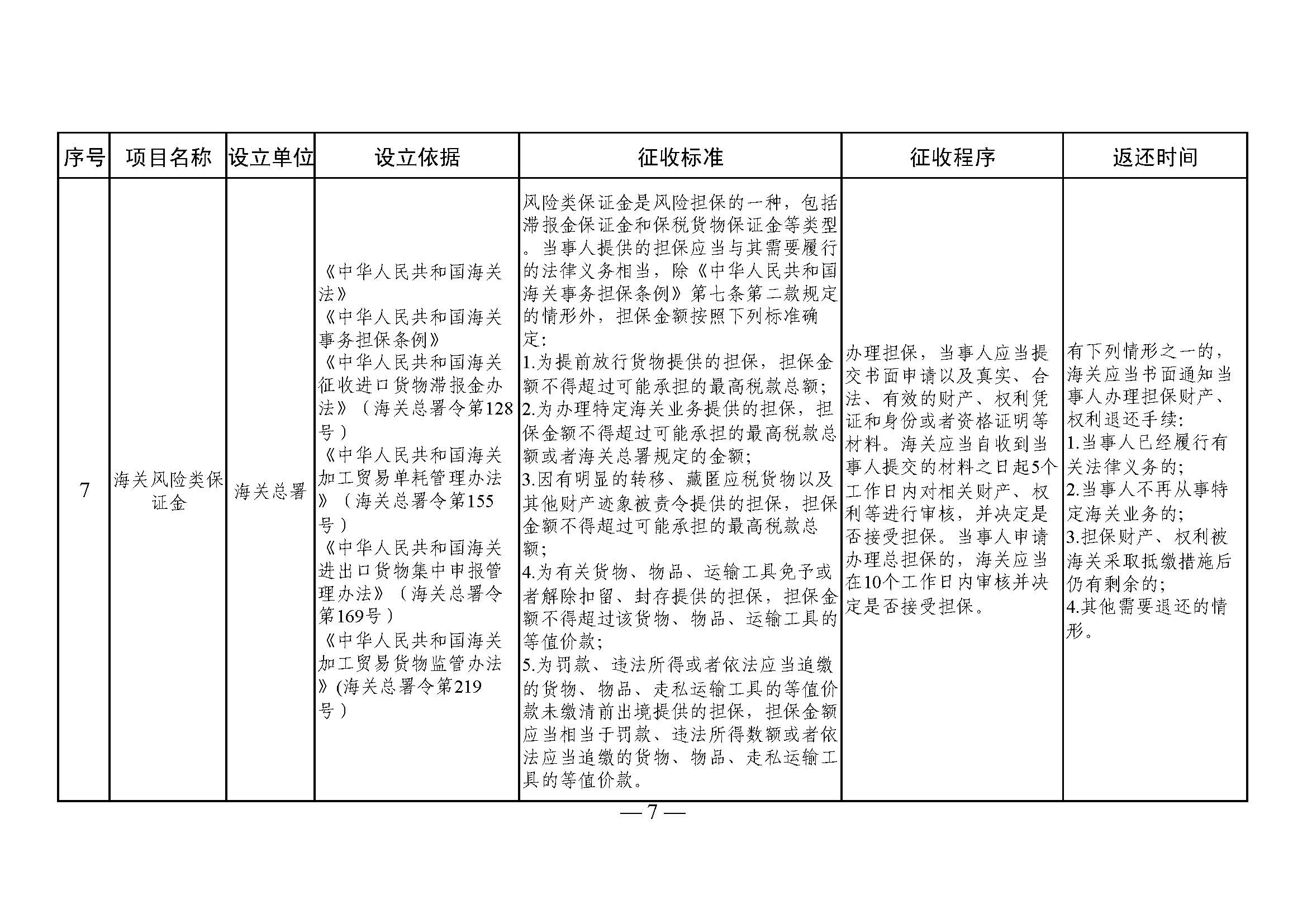 山东省涉企保证金目录清单4 山东省涉企保证金目录清单4