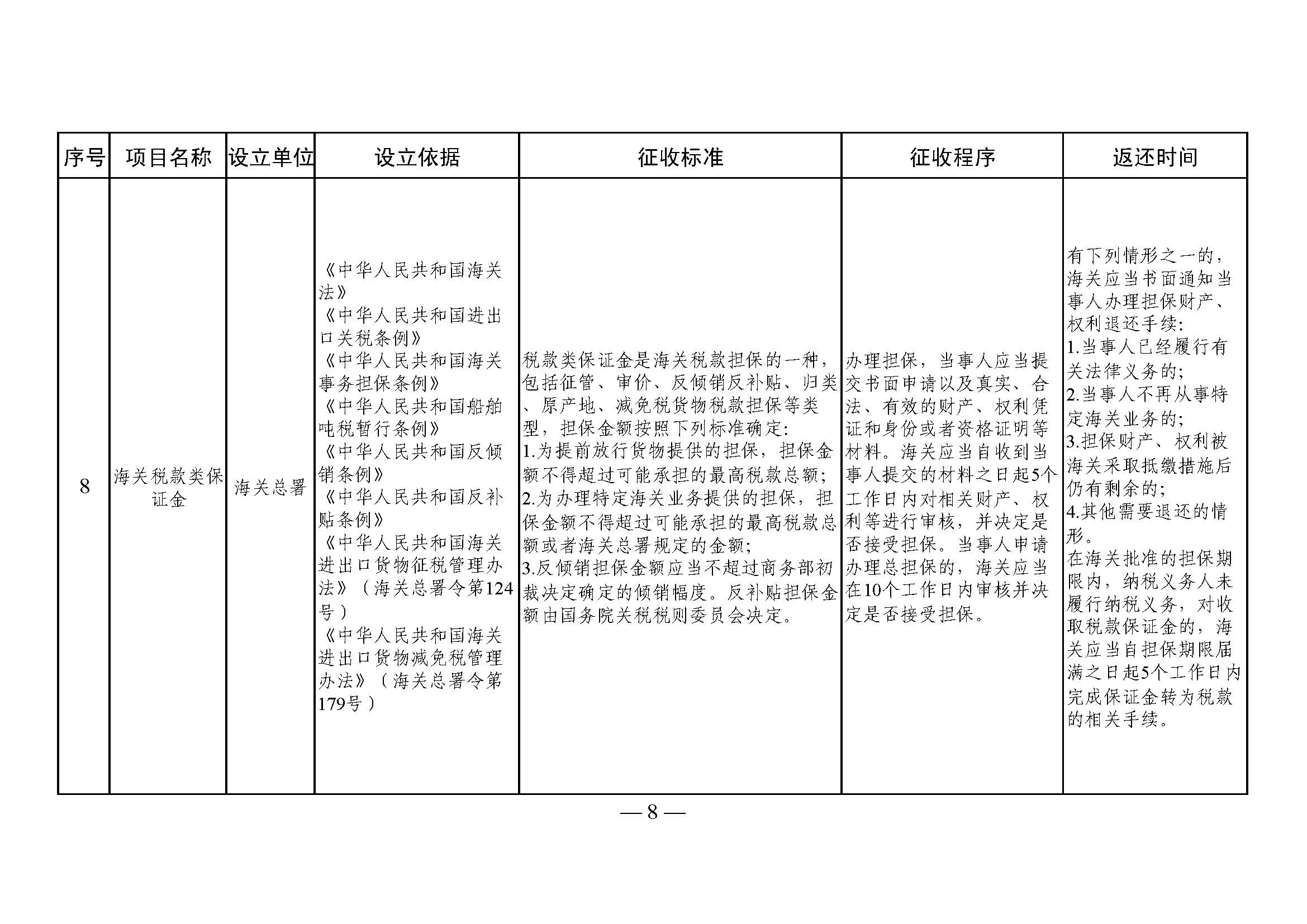 山东省涉企保证金目录清单5 山东省涉企保证金目录清单5