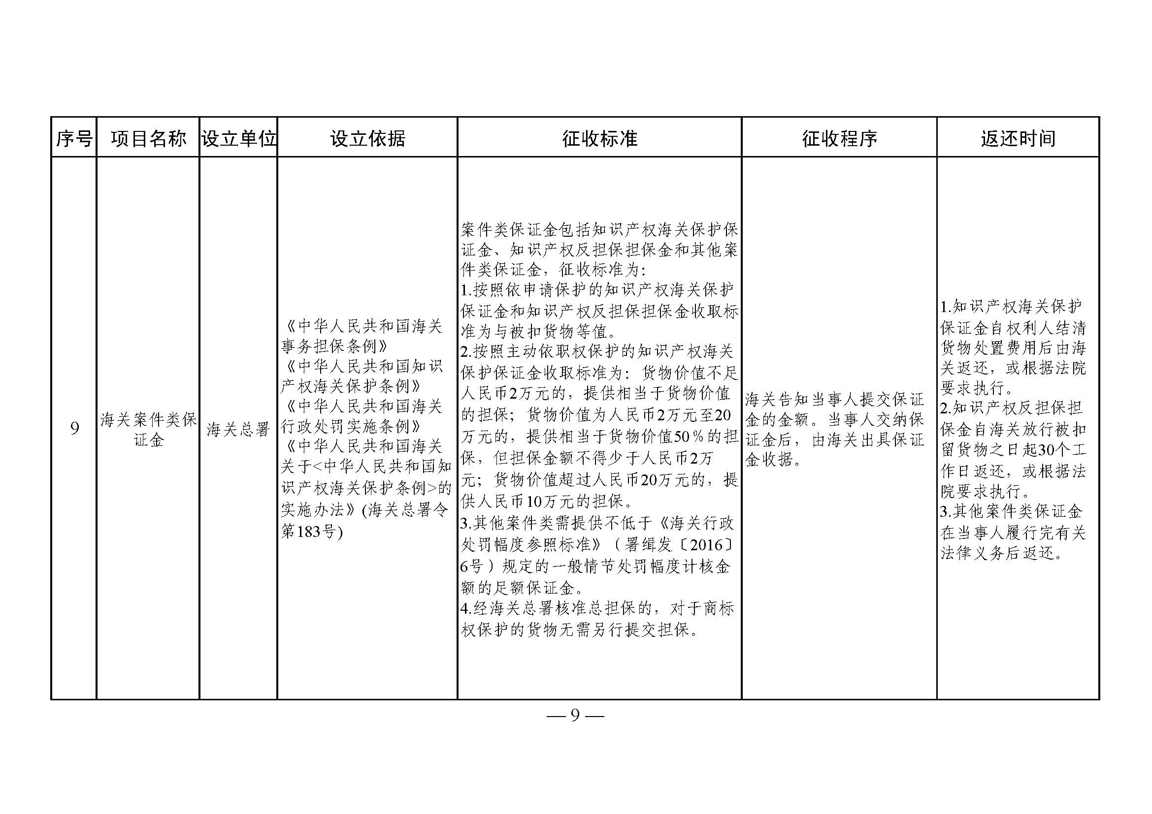 山东省涉企保证金目录清单6 山东省涉企保证金目录清单6