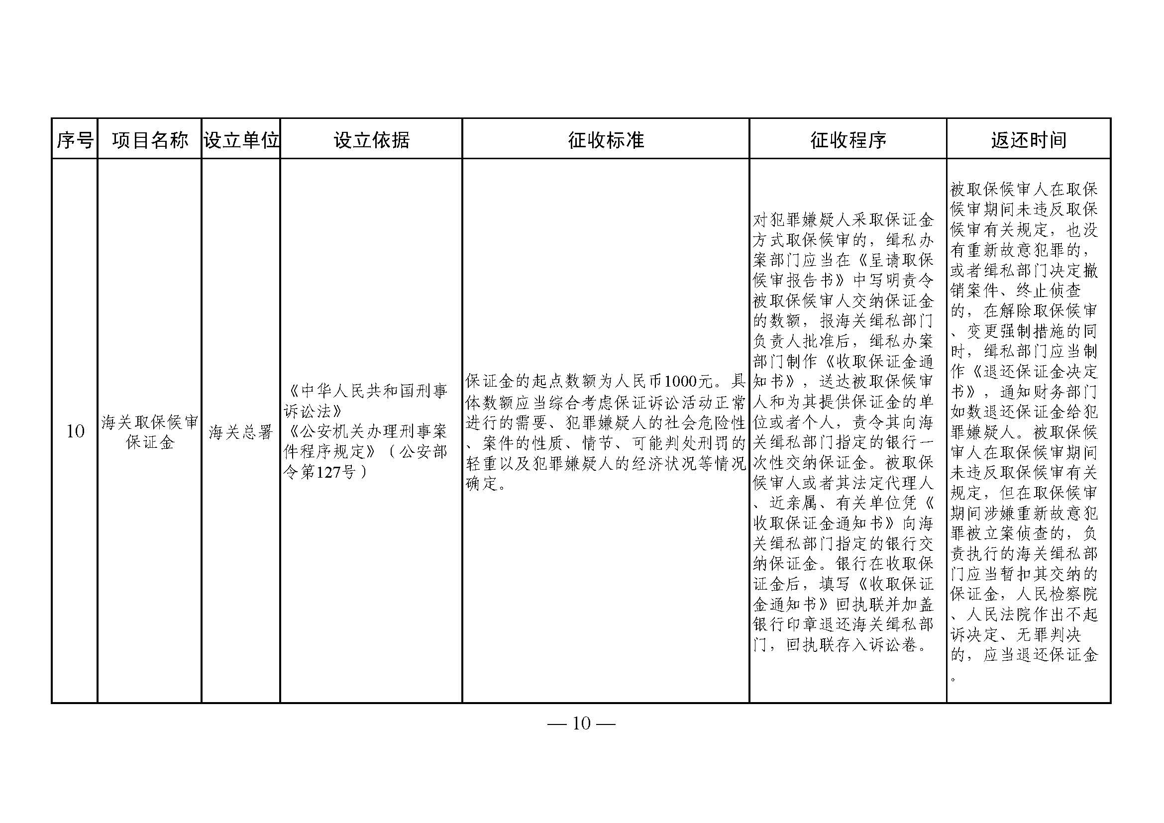 山东省涉企保证金目录清单7 山东省涉企保证金目录清单7