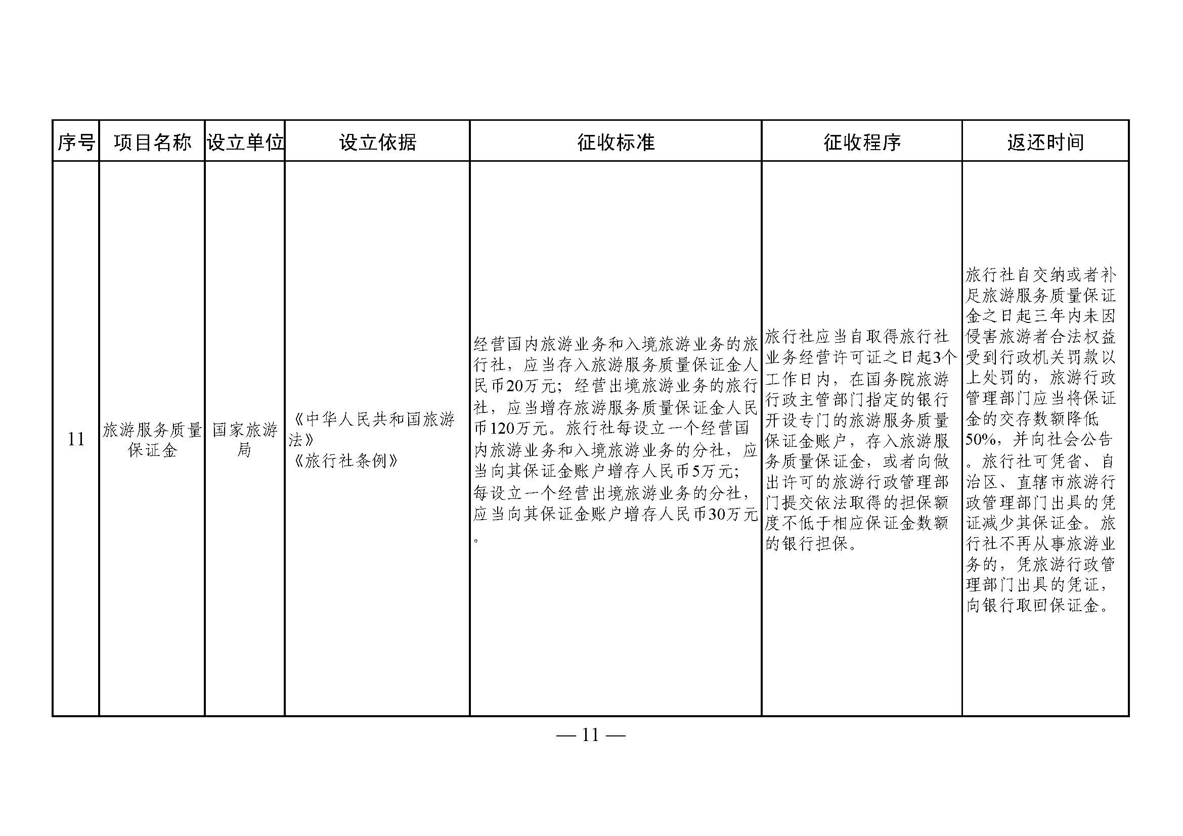 山东省涉企保证金目录清单8 山东省涉企保证金目录清单8