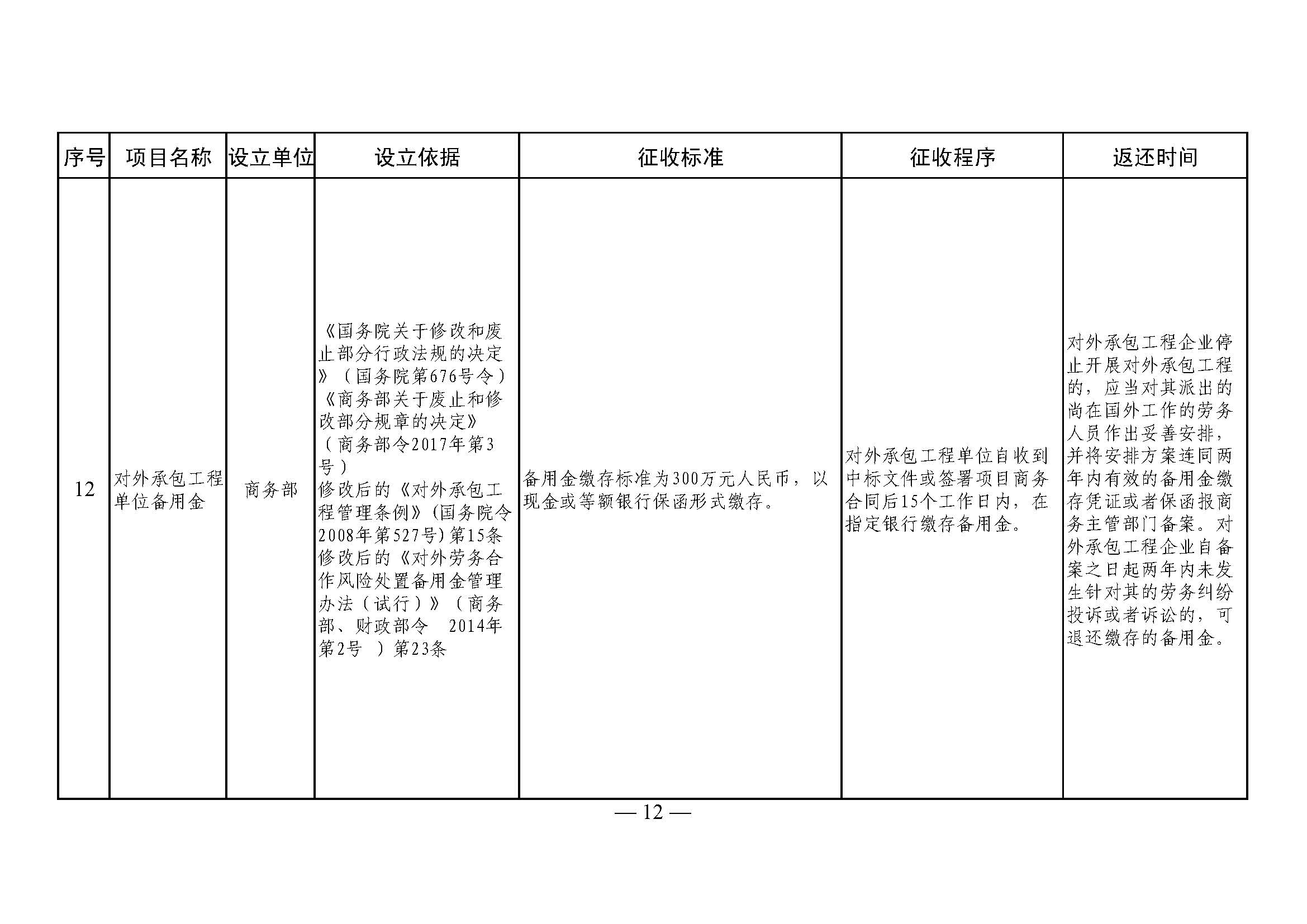 山东省涉企保证金目录清单9 山东省涉企保证金目录清单9